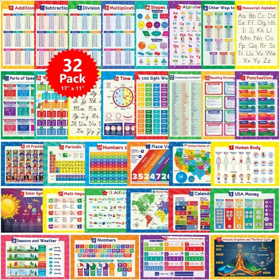 Educational Posters 17x11