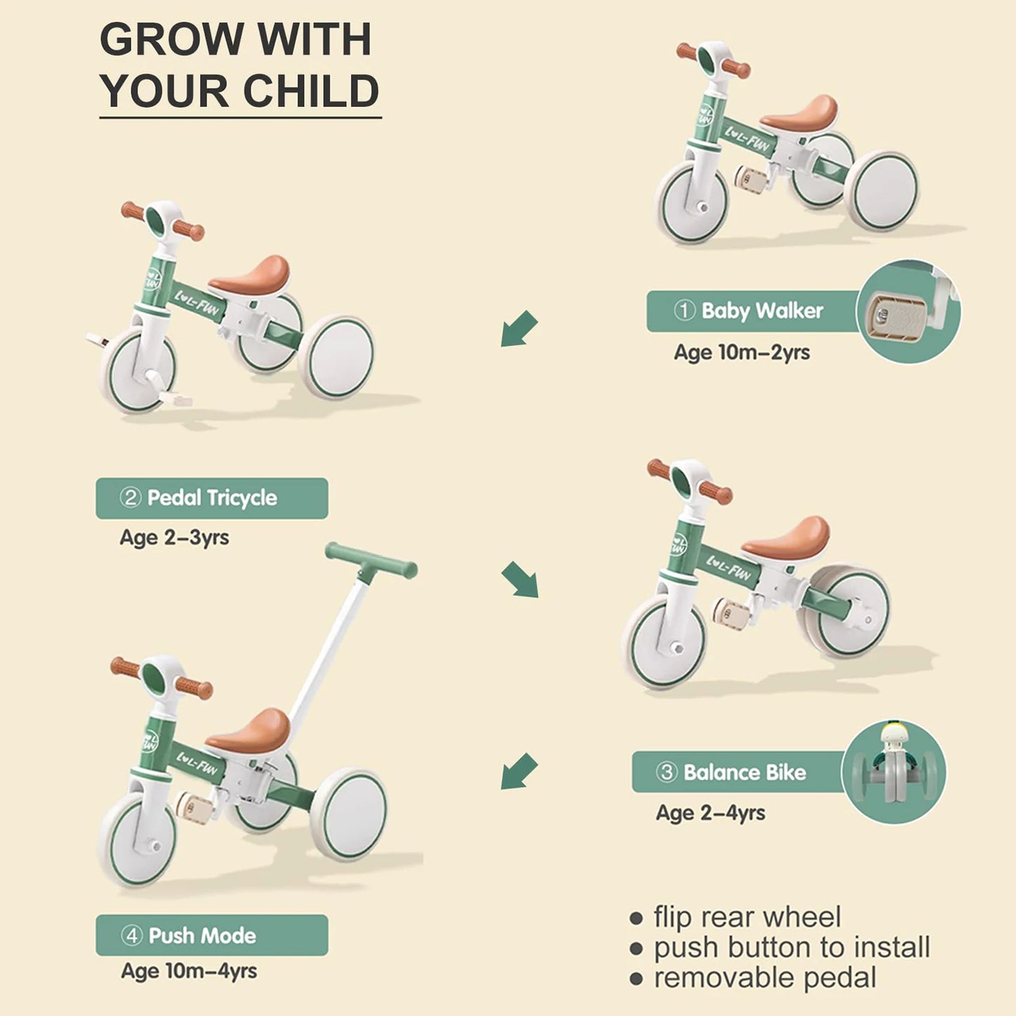 5 in 1 Toddler Tricycles