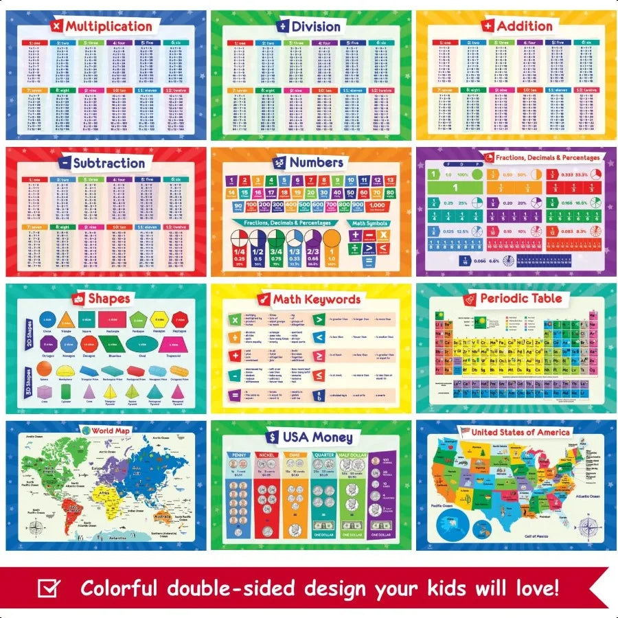 Educational Posters 17x11