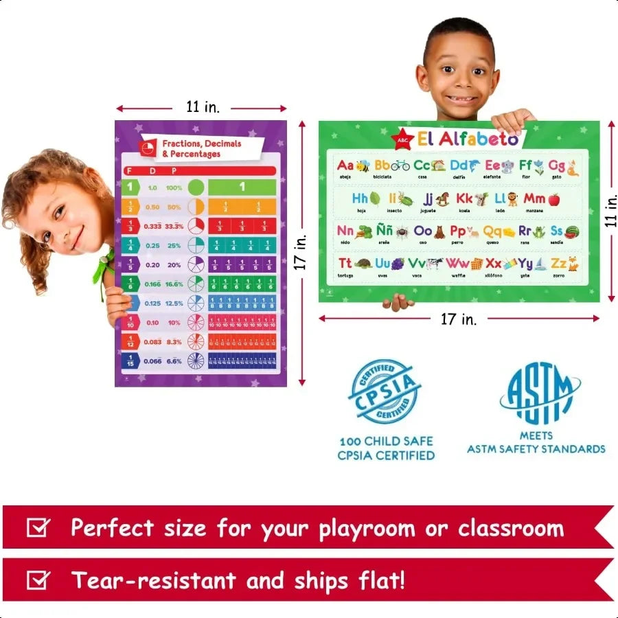 Educational Posters 17x11